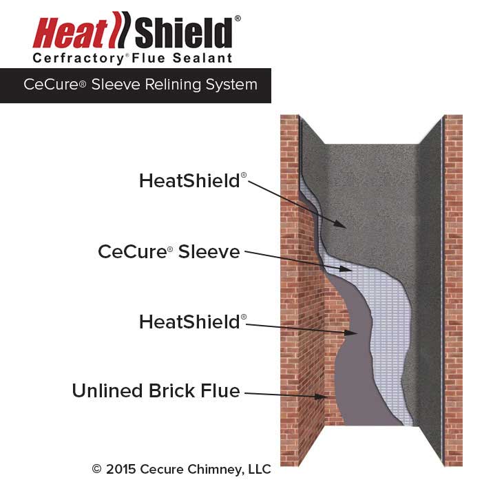 HeatShield logo Heat in red letter and Shield in black with Cerfractory Flue Sealant underneath - Cecure Sleeve Relining System