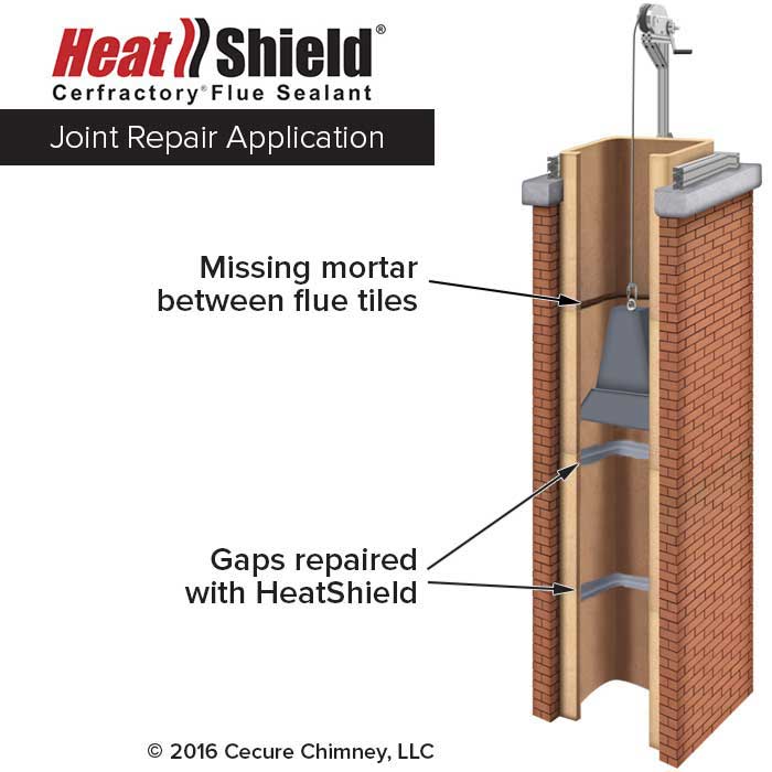 heat shield logo Heat in red letter and Shield in black with Cerfractory Flue Sealant underneath - this is joint repair