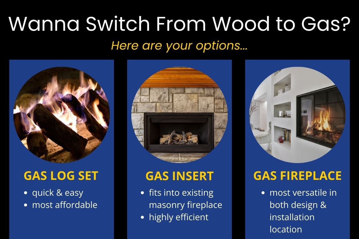 Original infographic showing wood to gas conversion options