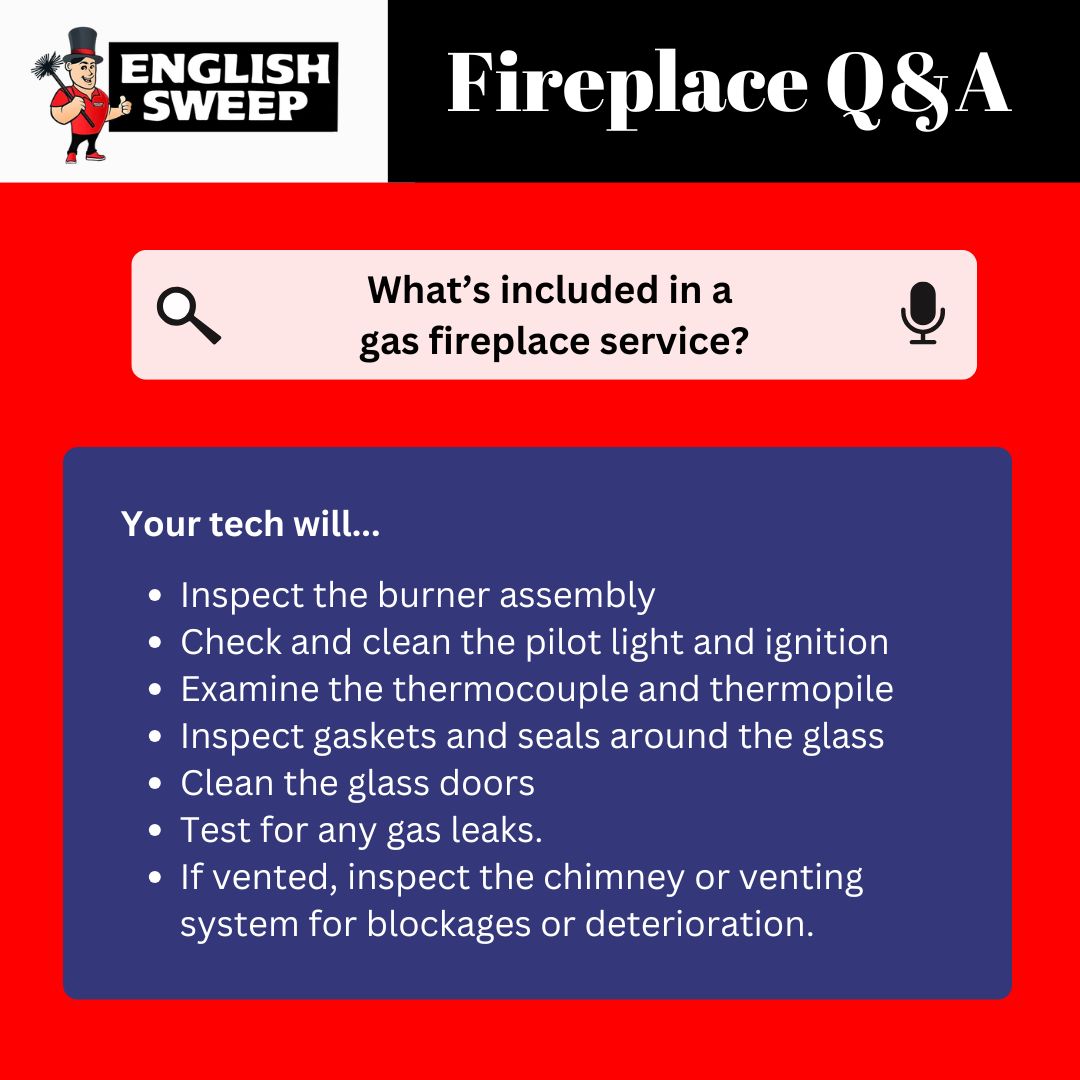 original informational graphic titled "Fireplace Q&A" by English Sweep answers the question "What’s included in a gas fireplace service?" The visual includes a magnifying glass icon and a microphone icon next to the question. Below, a navy blue box lists tasks a technician will perform: inspect the burner assembly; check and clean the pilot light and ignition; examine the thermocouple and thermopile; inspect gaskets and seals around the glass; clean the glass doors; test for gas leaks; and, if vented, inspect the chimney or venting system for blockages or deterioration. The background is red, with the English Sweep logo (a cartoon chimney sweep in a red outfit) in the top left corner.
