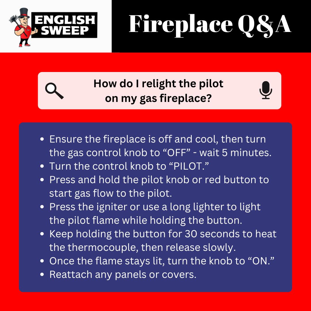 original graphic titled "Fireplace Q&A" by English Sweep answers the question "How do I relight the pilot on my gas fireplace?" A magnifying glass and microphone icon appear next to the question. Below, a navy blue box provides step-by-step instructions: ensure the fireplace is off and cool, turn the gas control knob to “OFF” and wait 5 minutes, then to “PILOT.” Press and hold the pilot knob or red button to start gas flow, ignite the pilot flame using the igniter or a long lighter while continuing to hold the button, maintain pressure for 30 seconds to heat the thermocouple, then release slowly. Once the flame remains lit, turn the knob to “ON” and reattach any panels or covers. The background is red, with the English Sweep logo featuring a cartoon chimney sweep in a red outfit in the top left corner.<br />
