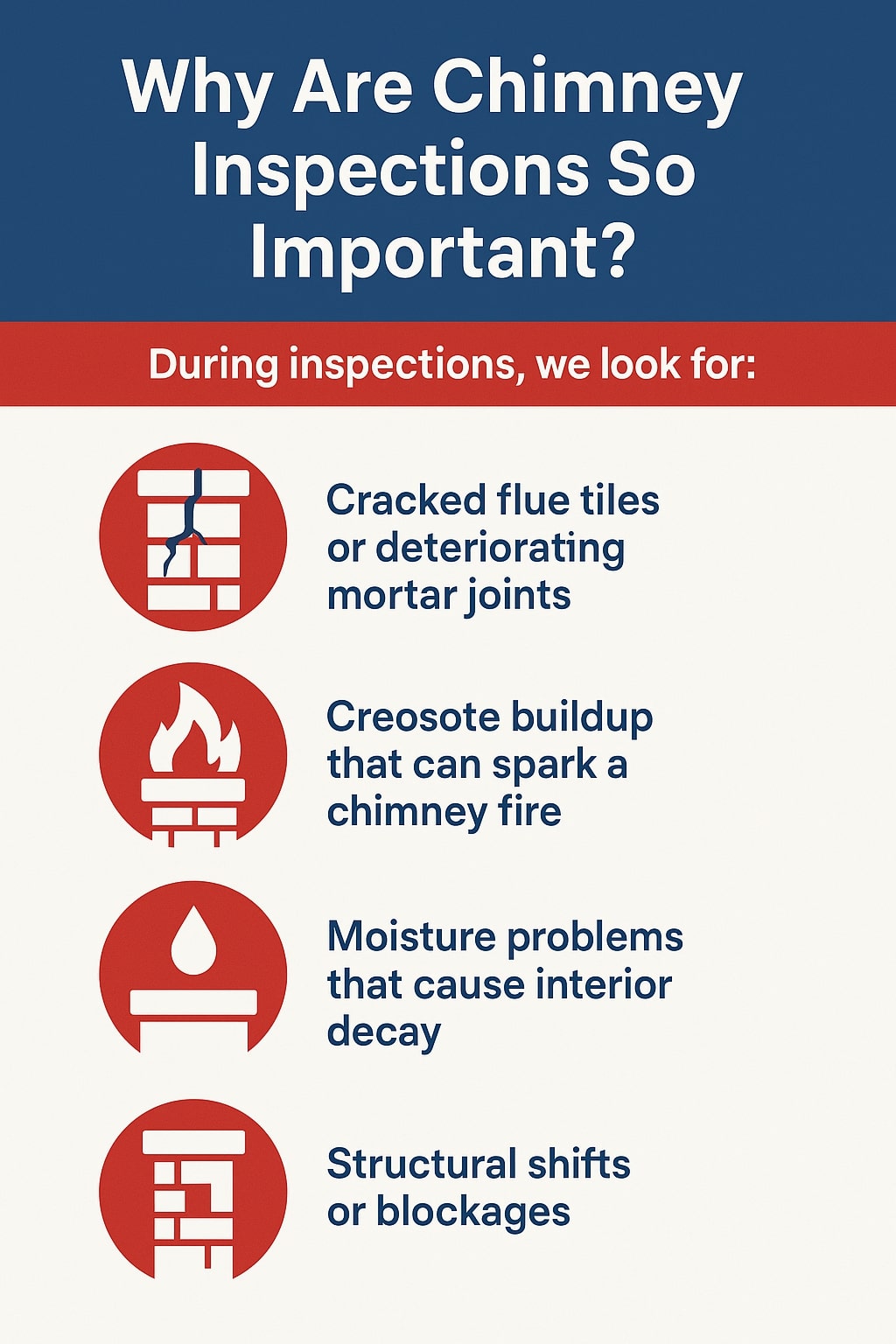 Original infographic featuring a clean, professional design in blue, red, and white color tones. The top section has a dark blue background with large white text reading “Why Are Chimney Inspections So Important?” Below, a red banner with white text says “During inspections, we look for:”. The main body lists four inspection points alongside red circular icons: a cracked brick pattern for “Cracked flue tiles or deteriorating mortar joints,” a flame over a chimney for “Creosote buildup that can spark a chimney fire,” a water droplet for “Moisture problems that cause interior decay,” and a leaning chimney block for “Structural shifts or blockages.” The layout is evenly spaced and visually balanced, using dark blue font on a light background for easy readability.<br />

